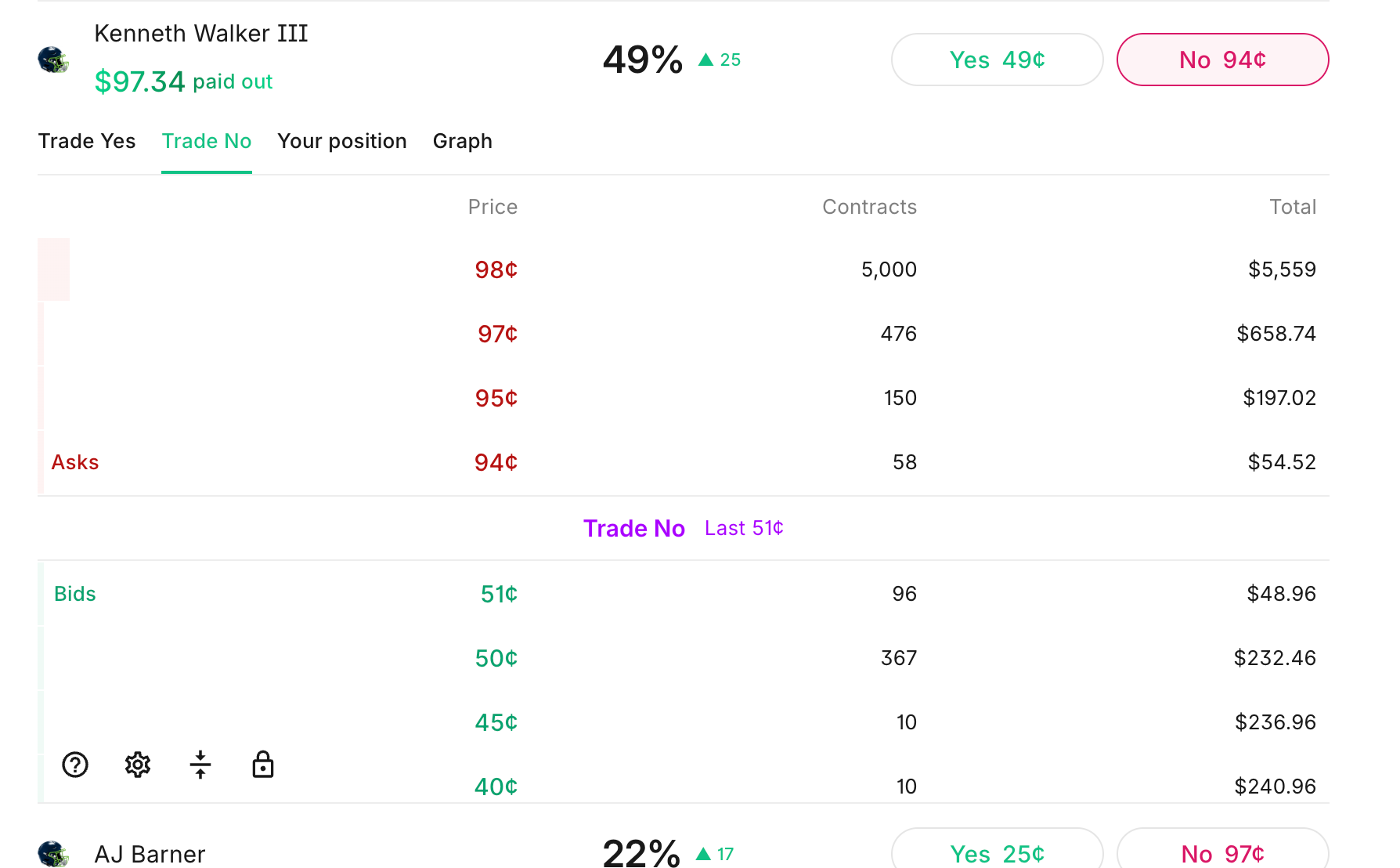 NO contract filled at 51¢ in the first quarter